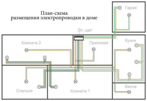 Какие инструменты необходимы для монтажа электропроводки в деревянном доме. №4. Создание схемы электропроводки