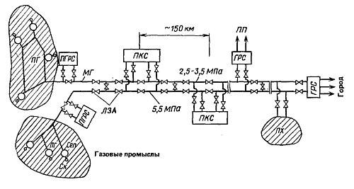 Газоснабжение частного дома. Способы газоснабжения частного дома 01 Газоснабжение частного дома. Способы газоснабжения частного дома 01
