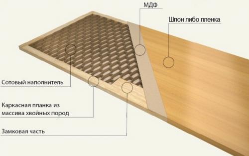Как установить межкомнатную дверь без коробки. Проблема выбора