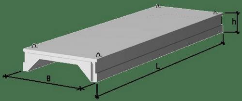 Все о бетонных плитах для перекрытий: выбор, установка и уход 22 Все о бетонных плитах для перекрытий: выбор, установка и уход 22