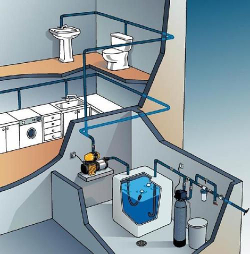 Насосные станции водоснабжения для частного дома. Что такое насосная станция и зачем она нужна в частном доме