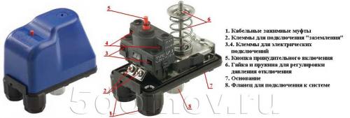Реле защиты от сухого хода насоса. Принцип работы реле защиты от сухого хода
