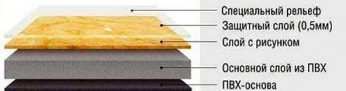 ПВХ панели для пола с замками. Что такое ПВХ (виниловая) плитка для пола