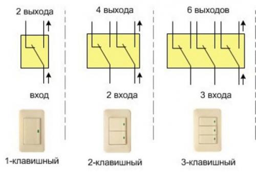 Трехклавишный проходной выключатель схема подключения на 3 точки. Конструкция и принцип работы