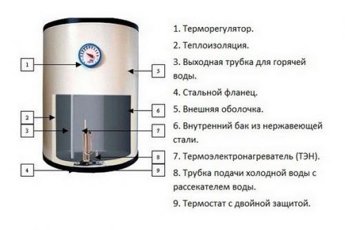 Подключение водонагревателя в частном доме: схемы и правильная установка техники