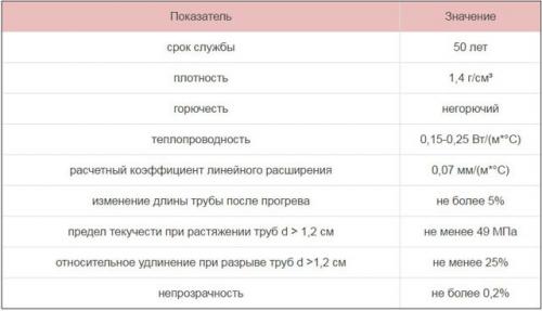 Труба полиэтиленовая водопроводная. Труба гофрированная полиэтиленовая 03 Труба полиэтиленовая водопроводная. Труба гофрированная полиэтиленовая 03