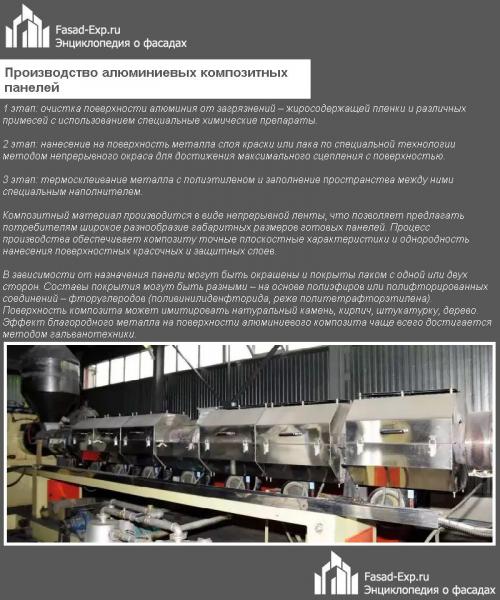 Облицовка фасада композитными панелями. Характеристики и виды панелей