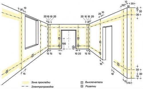 Монтаж электрики в доме. Разводим электропроводку в частном доме своими руками