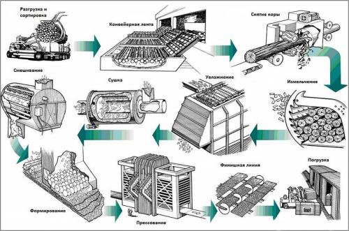 Чем обработать osb плиту для улицы. Особенности плит ОСБ
