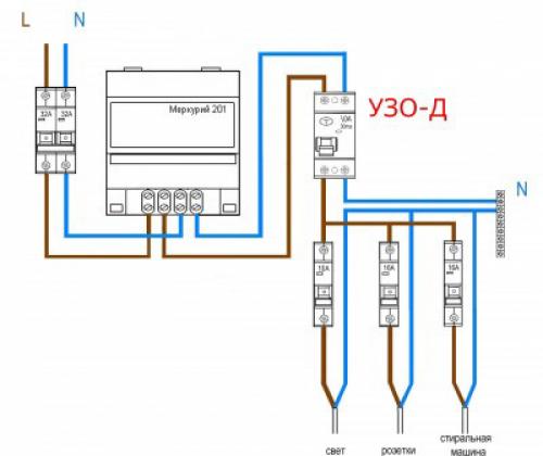 Уверенный монтаж электрощита в частном доме своими руками 03 Уверенный монтаж электрощита в частном доме своими руками 03