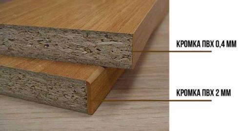 Кромка ПВХ для мебели 2мм. Из ПВХ