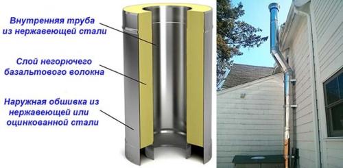 Дымоходы для газового котла в на кухню. Варианты газоходов для загородного дома