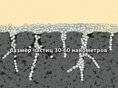 Грунтовки глубокого проникновения для стен, какую выбрать. №3. Свойства и назначение грунтовки