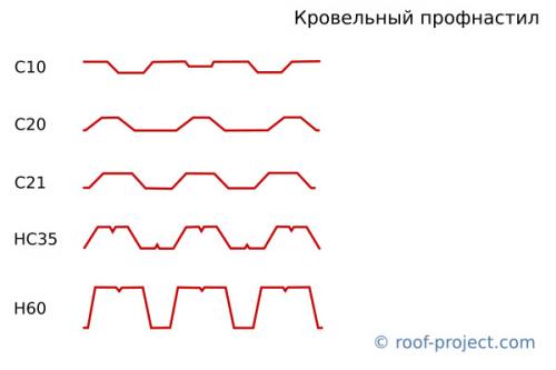 Как делают профлист. Как делают профнастил на производстве. 02