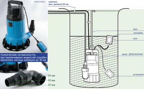 Поверхностный фекальный насос для грязной воды. Виды дренажных насосов для грязной воды, выбираем и правильно монтируем