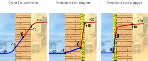 Чем обшить домик на даче снаружи дешево. Чем дешевле обшить дом снаружи