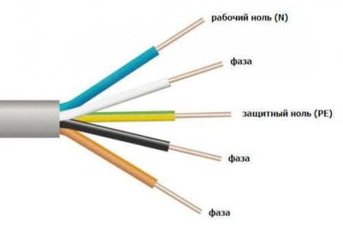 3 жильный провод цвета и назначение. Цветовая маркировка проводов однофазной сети
