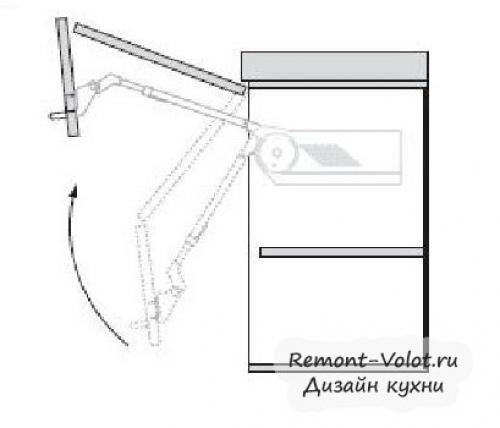 Инструкция по сборке кухни. Подготовка к сборке 06
