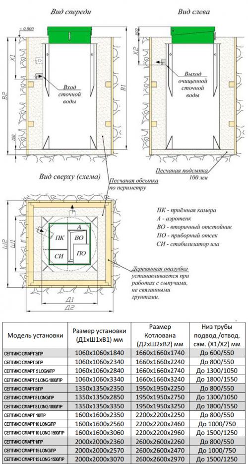 Септик для частного дома топас. Модификации 12