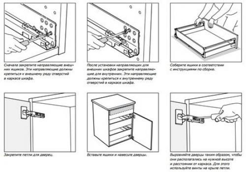 Инструкция по сборке кухни Икеа метод. Руководство по сборке кухонь Икеа