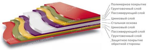 Профиль для монтажа гипсокартона. Какими могут быть гипсокартонные профили. 01 Профиль для монтажа гипсокартона. Какими могут быть гипсокартонные профили. 01