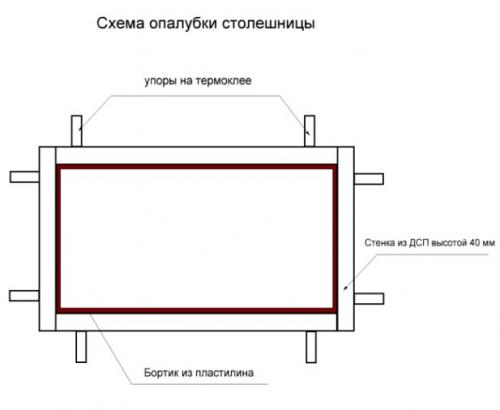 Изготовление столешницы из искусственного камня. Особенности столешницы из искусственного камня 06 Изготовление столешницы из искусственного камня. Особенности столешницы из искусственного камня 06