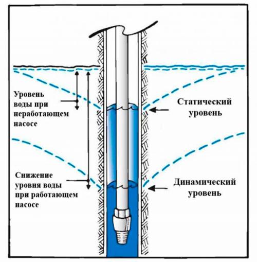 Какие материалы можно использовать для создания водопровода на даче, если есть ограничения по температуре