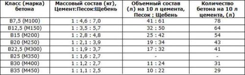 Ручная работа: создание столба из кирпича для забора 04