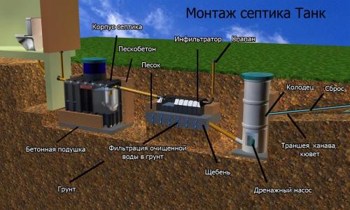 Сделать дачный туалет своими руками. Виды туалетов для дачи 11 Сделать дачный туалет своими руками. Виды туалетов для дачи 11
