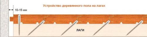 Доски для пола шпунтованные. Монтаж шпунтованной доски
