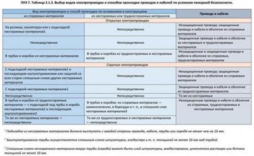 Труба гофрированная для наружной прокладки кабеля. Тип #2 — поливинилхлоридные (ПВХ) 02
