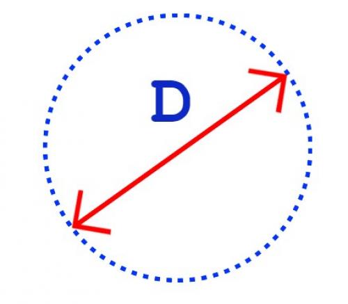 Как найти площадь круга зная диаметр. Площадь круга