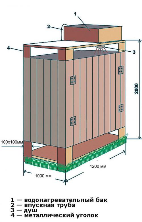 Строим летний душ на даче своими руками чертежи размеры. Летний душ: чертежи, размеры, фото
