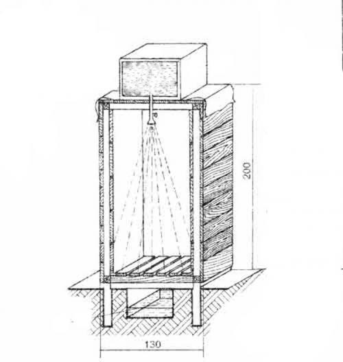 Строим летний душ на даче своими руками чертежи размеры. Летний душ: чертежи, размеры, фото