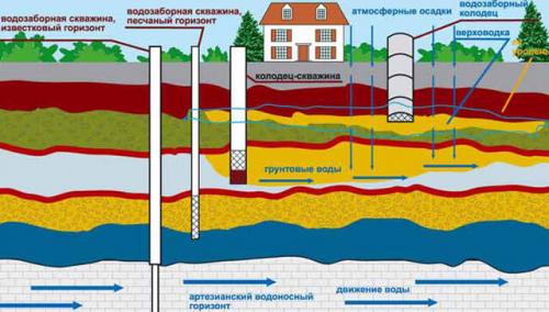 Устройство колодца из бетонных колец для водопровода. Как выкопать колодец своими руками из бетонных колец? 08 Устройство колодца из бетонных колец для водопровода. Как выкопать колодец своими руками из бетонных колец? 08