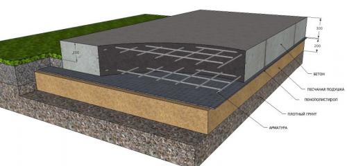 Строительство каркасного дома поэтапно. Как быстро и недорого построить каркасный дом своими руками