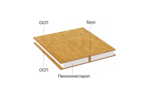 Каркасный дом недостатки. Плюсы каркасных домов