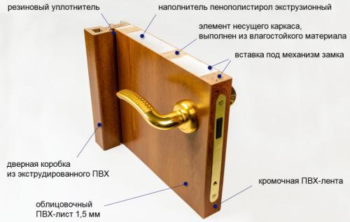 Врезка замка в межкомнатную дверь фрезером. Как выполняется врезка замка в деревянные межкомнатные двери