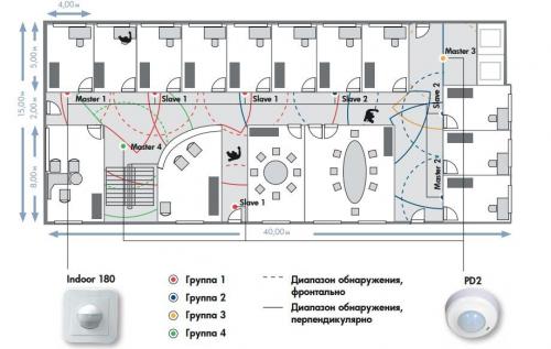 Датчик движения в коридор. Примеры расстановки датчиков в коридоре