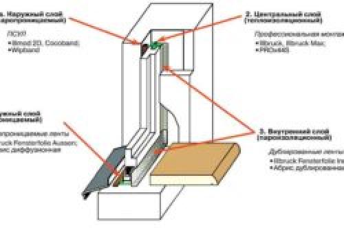 Откосы пластиковые для окон своими руками. Как сделать наружные откосы для пластиковых окон