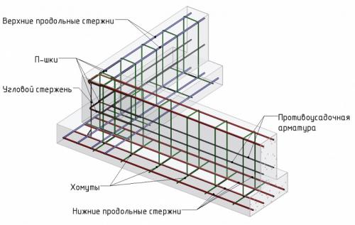 Армирование фундамента расчет. Как самостоятельно провести расчёт арматуры для фундамента?