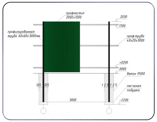 Все для забора из профнастила. Эта.  Разработка схемы забора из профнастила: эскиз и чертеж