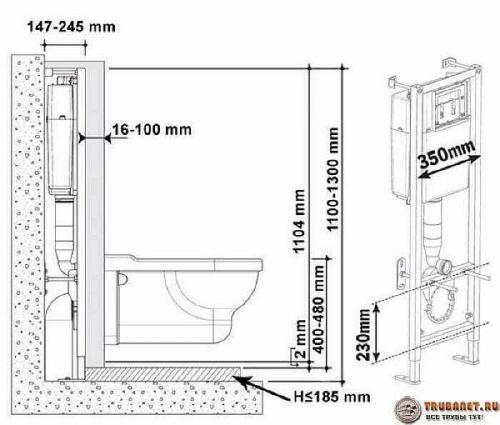 Размеры подвесного унитаза с инсталляцией. Ширина и высота инсталляции