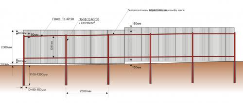 Все для забора из профнастила. Эта.  Разработка схемы забора из профнастила: эскиз и чертеж