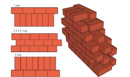 Какие материалы используются для кладки