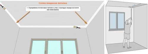 Потолок из ПВХ панелей на кухне. Как сделать пластиковый потолок на кухне своими руками