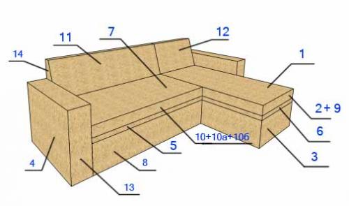 Как сшить обивку на диван. Раскрой ткани и пошив чехла для обивки углового дивана