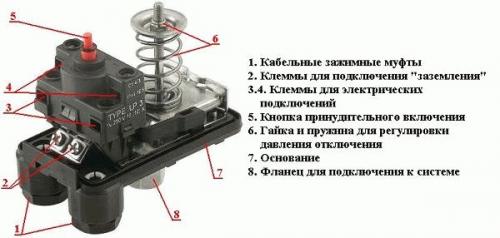 Клапан сухого хода для насосной станции. Характеристики реле защиты насоса от сухого хода 04 Клапан сухого хода для насосной станции. Характеристики реле защиты насоса от сухого хода 04