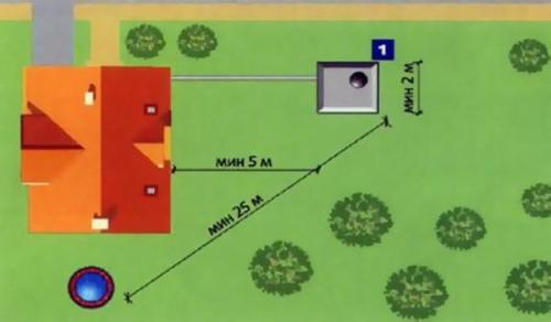 Установка дачного туалета своими руками. Выбор места