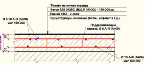 Чем залить бетонный пол в гараже. Полезные рекомендации